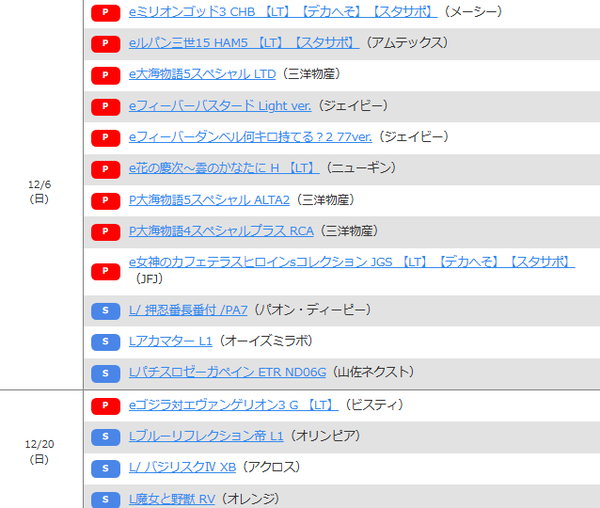 【悲報】2026年12月の導入機種が増えに増えてホールが悲鳴をあげている模様