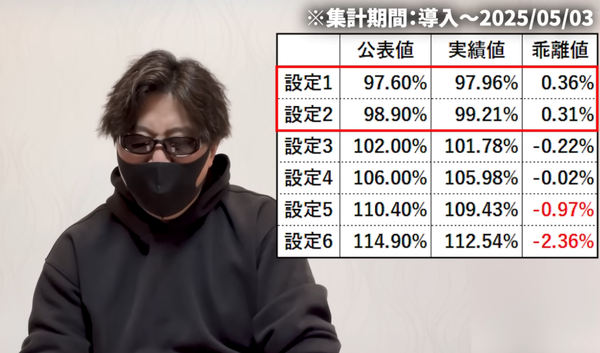 乖離
