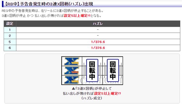 リヴァイズ