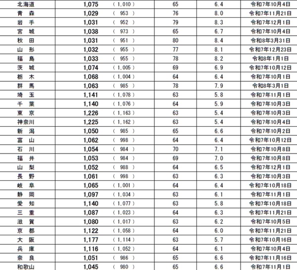 【疑問】そもそも打ち子するより普通にバイトした方が稼げるのでは？