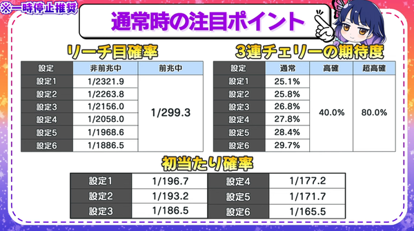 ルパン特徴