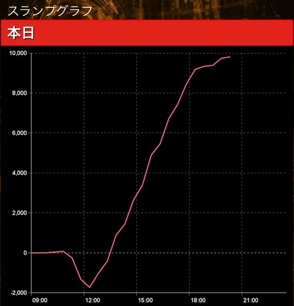 MSLfsMk