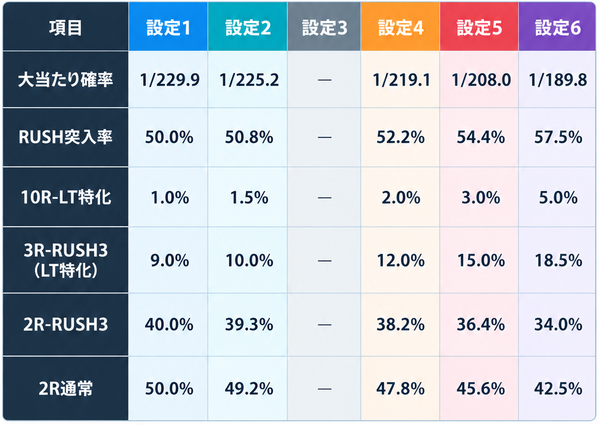 SAOファントムバレットスペック