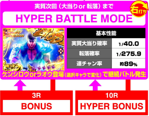 e北斗10の転落確率おかしいだろ！！！