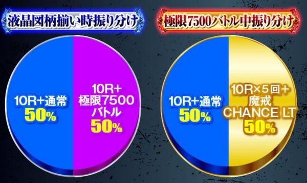 二段階スペック