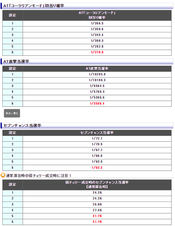 エウレカ4