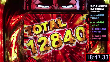 Pフィーバーゴルゴ13 疾風ver (3)