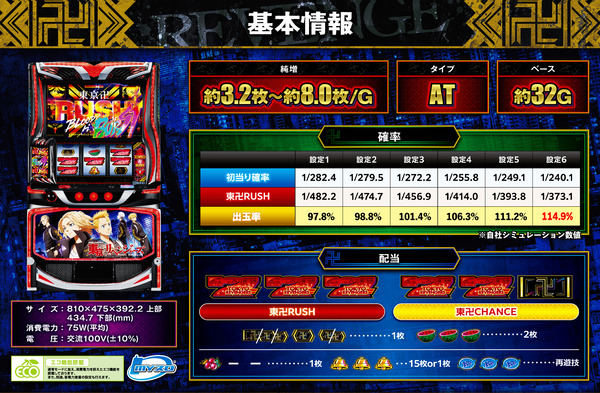 スマスロ 東京リベンジャーズの前評判まとめ！防振り以来のヒット作来る！？ゴールデンオソマなんてことは無いよな！？
