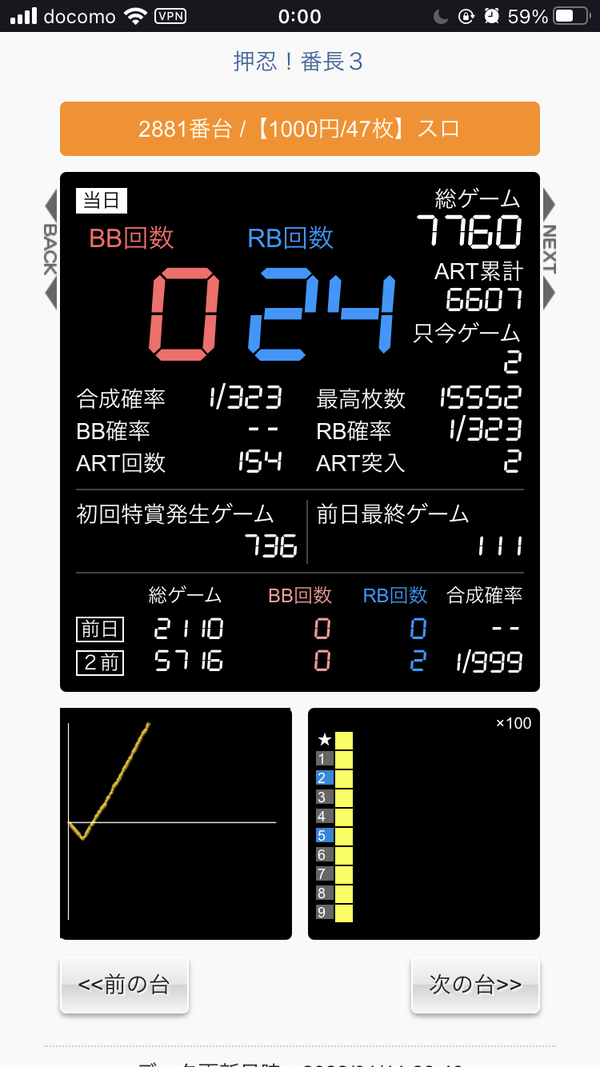 3vxRNDO