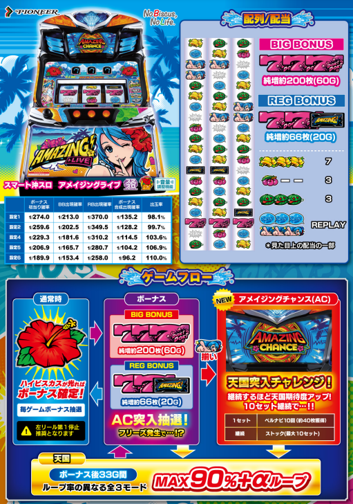 アメイジングライブ