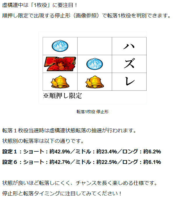 虚構連