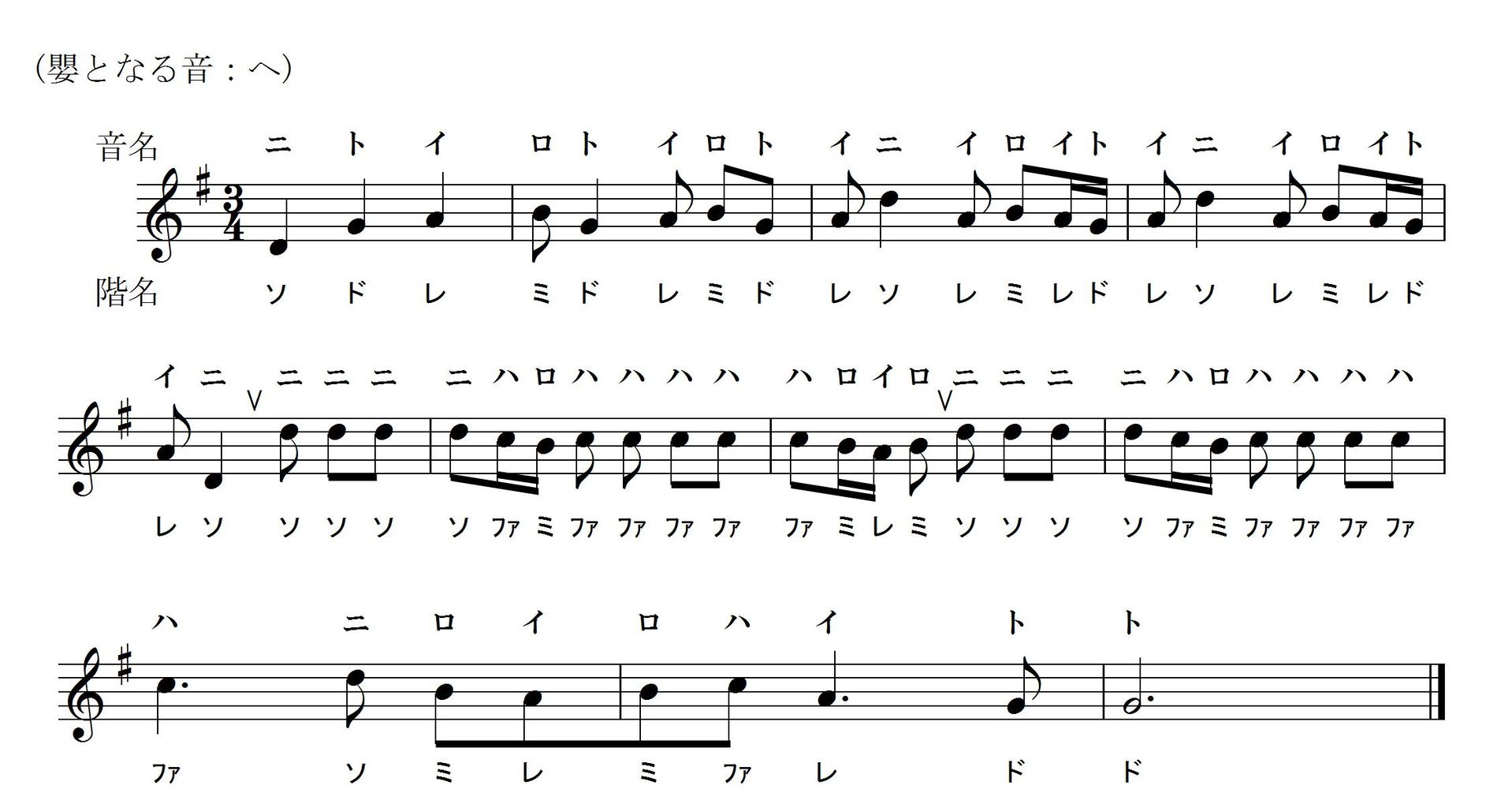 アラ ホーンパイプ 水上の音楽 より 固定ド 音感者のための 移動ド 習得ソルフェージュ講座