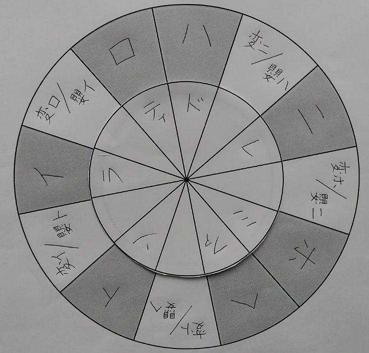 均とは何か 固定ド 音感者のための 移動ド 習得ソルフェージュ講座