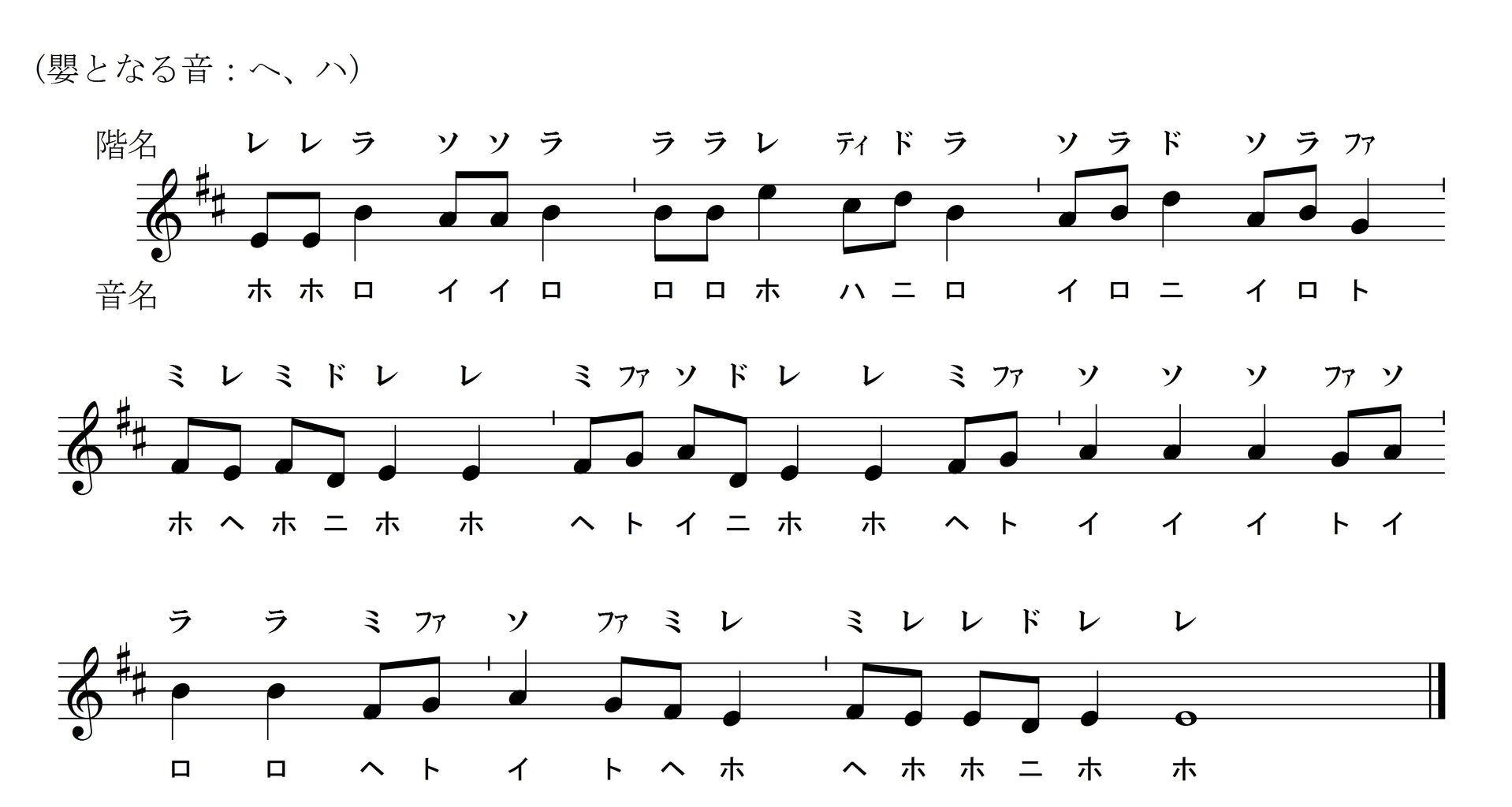 今日 高らかに声を響かせよ 中世フィンランドのクリスマス ソング 固定ド 音感者のための 移動ド 習得ソルフェージュ講座