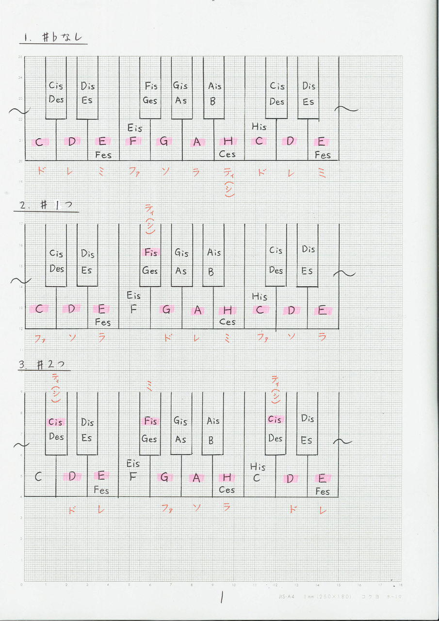 調号ごとの 階名と鍵盤 あるいは音名 の対応関係 その1 なし 1つ 2つ 固定ド 音感者のための 移動ド 習得ソルフェージュ講座