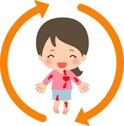 写真 血行・血流の促進 4 - 縮小75%