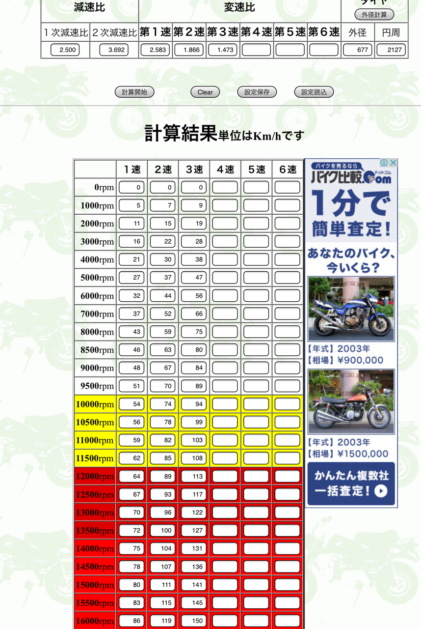 ギア比 最高速 計算 バイク