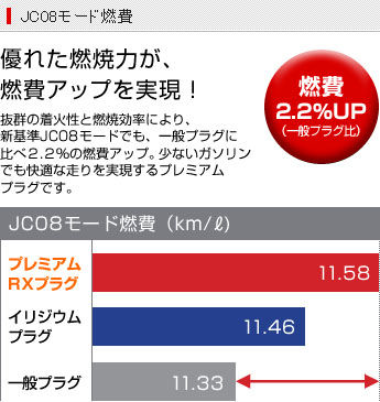 ハイエース プラグ交換 フレアライン塾長のブログ ハイエース プラグ交換 フレアライン塾長のブログ