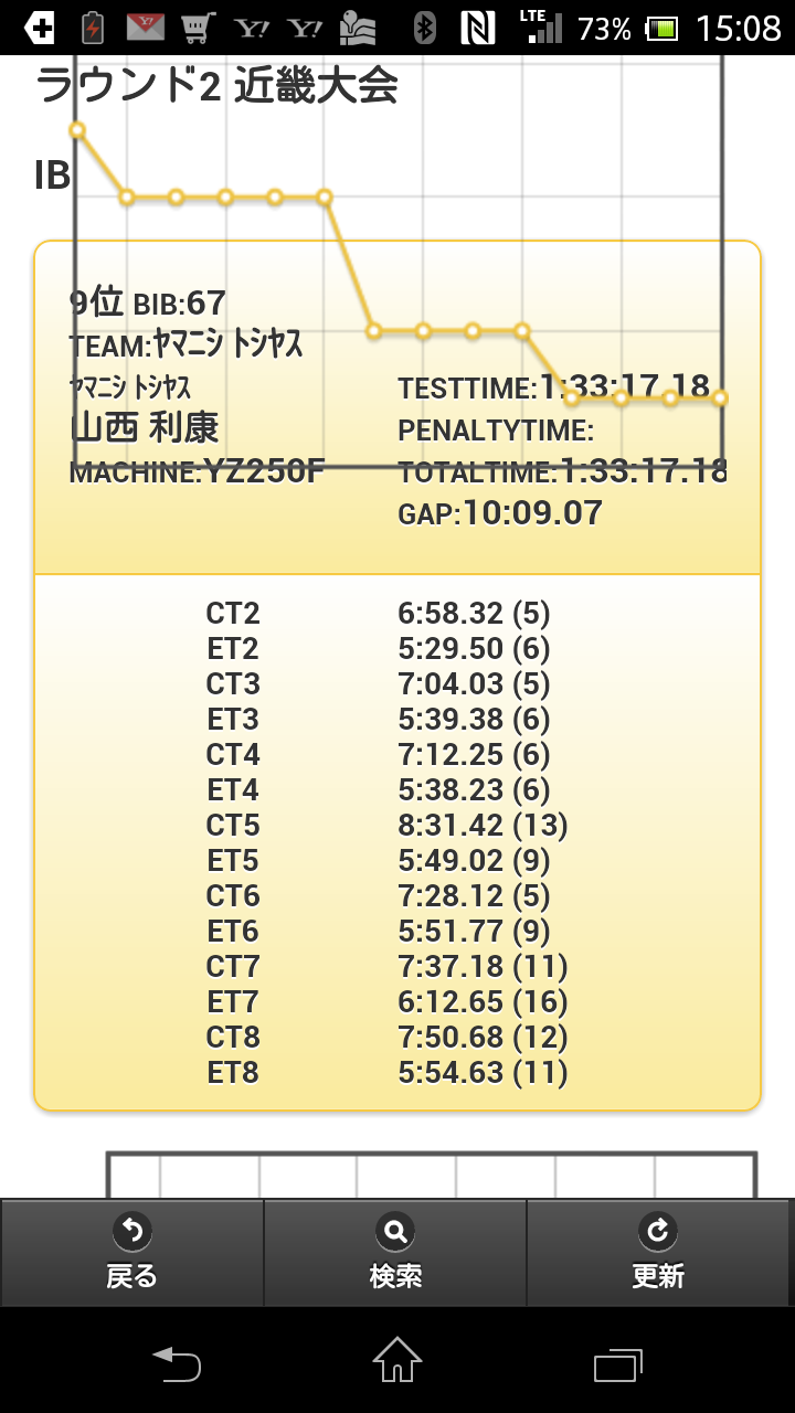 イメージ 7