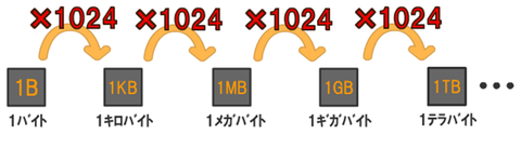 filesize1