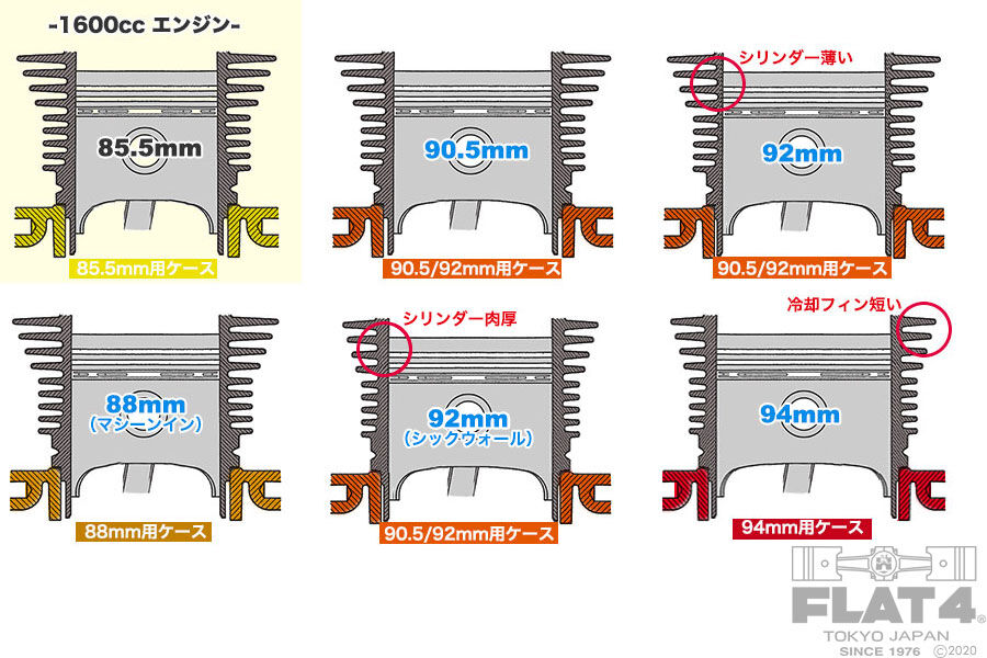 新品未使用　 マキタ純正バッテリー　BL1860B　 18V 6.0Ah 空冷VW ピストン&ボアセット 1,600ccにて使用