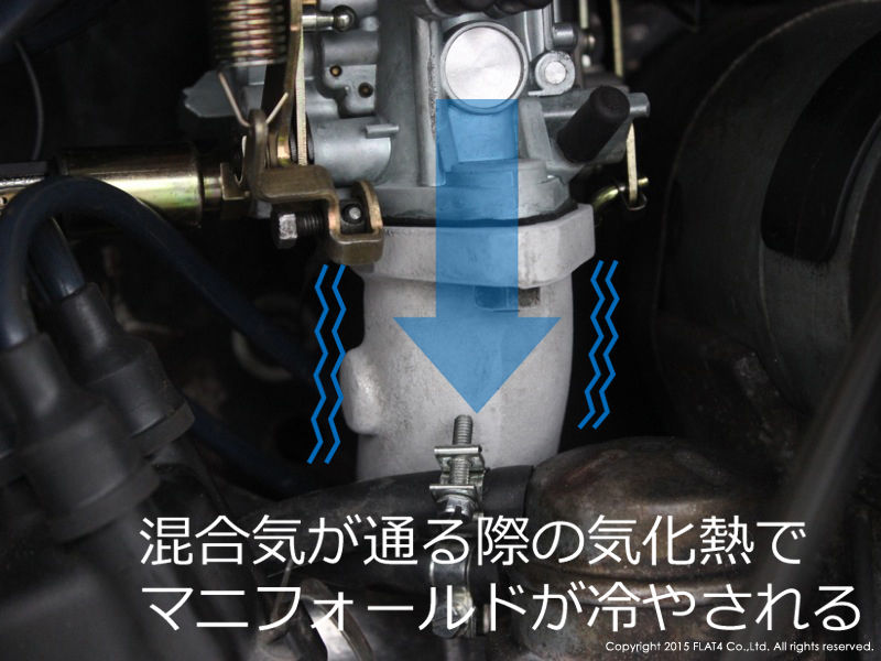 アイシングを防ぐには Today S Flat4