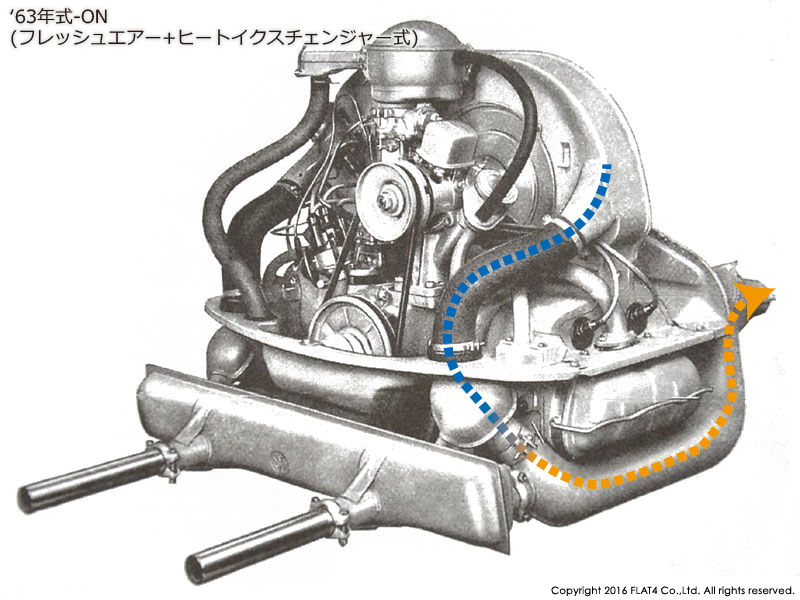 □HEATER SYSTEM : Today's FLAT4 □HEATER SYSTEM : Today's FLAT4