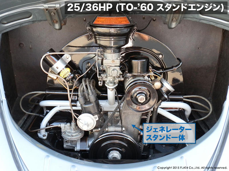 スタンドエンジン Today S Flat4