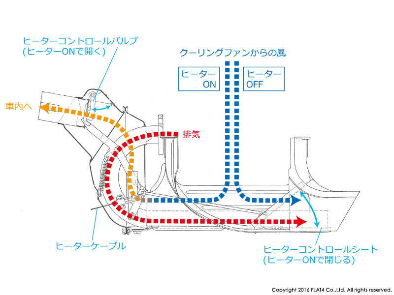 □HEATER SYSTEM : Today 