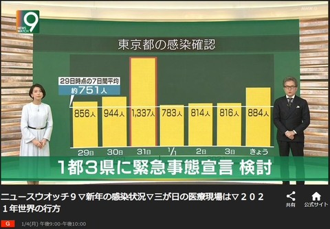 NHK 印象操作②