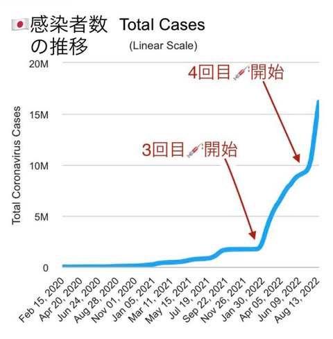 ワクチン接種と感染者数