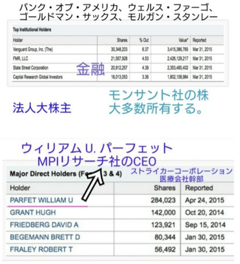 スタバはモンサント２