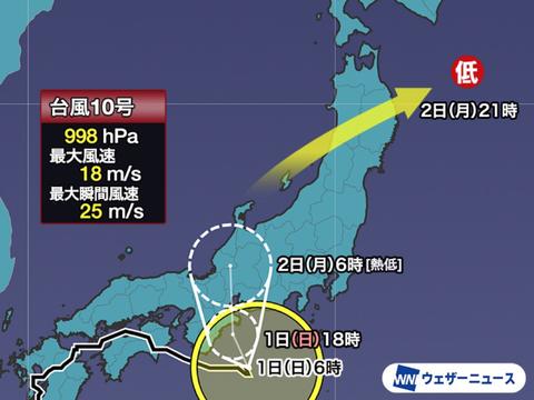 爆笑台風２2024