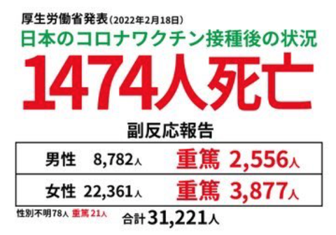 2021.12.31.死亡者数合計