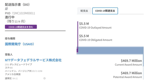 NTT USAID