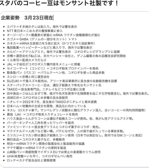 スタバはモンサント