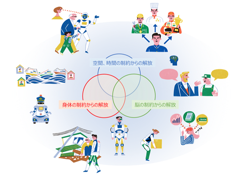 ムーンショット計画