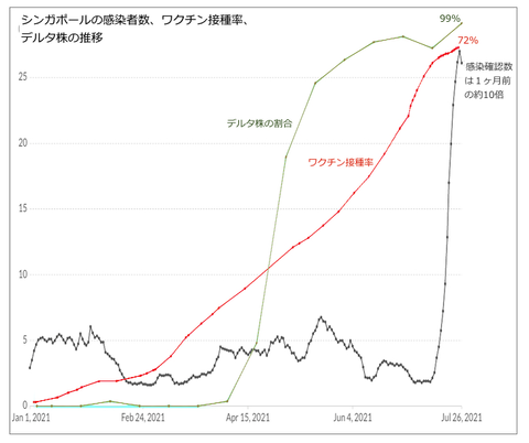 シンガポール　ワクチン接種結果