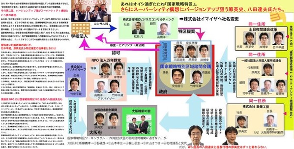 スーパーシティに反対