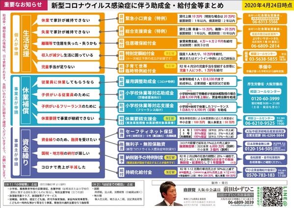 助成金　給付金まとめ