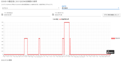 2022.07.28.鹿児島