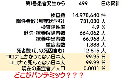 コロナ統計　東洋経済1