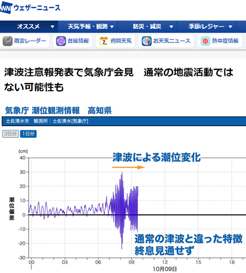 津波警報