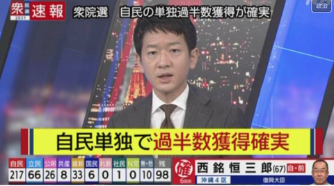 自民単独与党