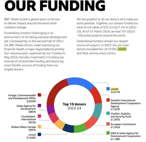 ビルゲイツ財団 usaid