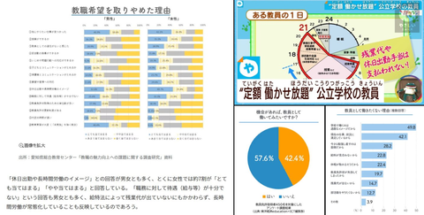 教員採用試験４