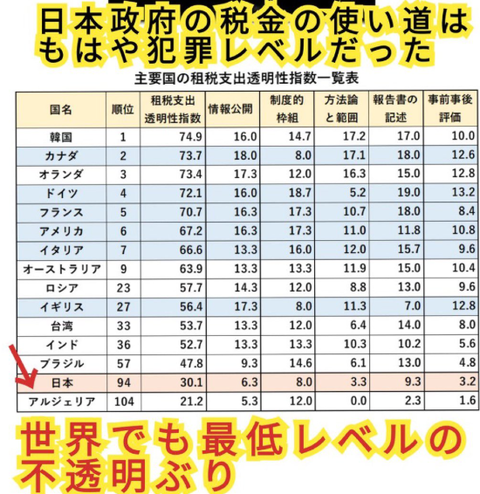 日本の税金の使い道