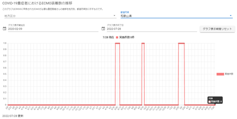 2022.07.28.和歌山