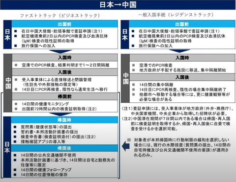 日本から中国