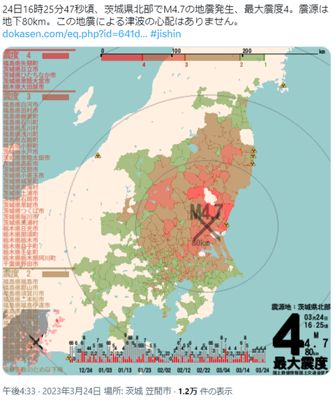 2023.03.24.地震